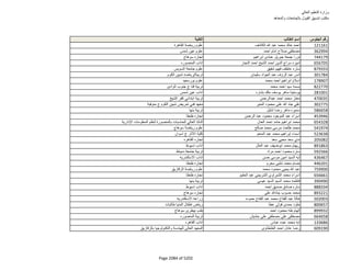 نتيجة تنسيق المرحلة الثانية للثانوية العامة