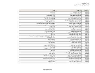 نتيجة تنسيق المرحلة الثانية للثانوية العامة