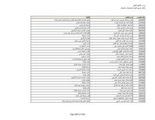 نتيجة تنسيق المرحلة الثانية للثانوية العامة