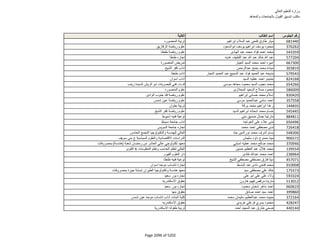نتيجة تنسيق المرحلة الثانية للثانوية العامة