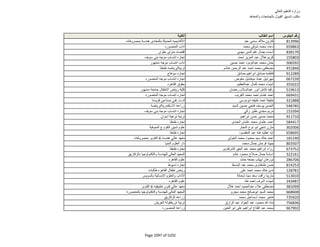 نتيجة تنسيق المرحلة الثانية للثانوية العامة
