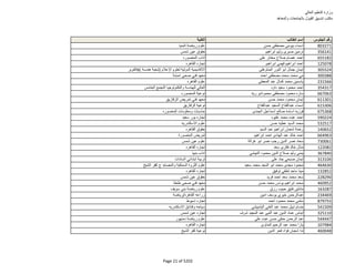 نتيجة تنسيق المرحلة الثانية للثانوية العامة