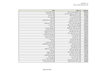 نتيجة تنسيق المرحلة الثانية للثانوية العامة