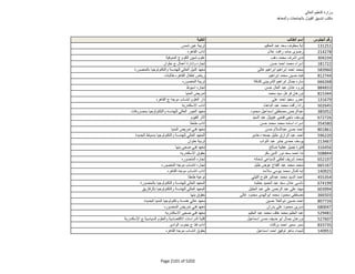 نتيجة تنسيق المرحلة الثانية للثانوية العامة