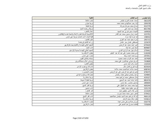 نتيجة تنسيق المرحلة الثانية للثانوية العامة