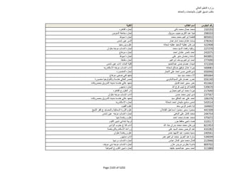 نتيجة تنسيق المرحلة الثانية للثانوية العامة