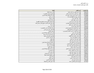 نتيجة تنسيق المرحلة الثانية للثانوية العامة