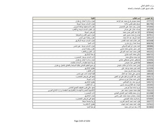 نتيجة تنسيق المرحلة الثانية للثانوية العامة