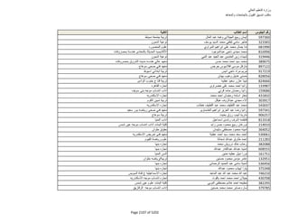 نتيجة تنسيق المرحلة الثانية للثانوية العامة