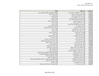 نتيجة تنسيق المرحلة الثانية للثانوية العامة