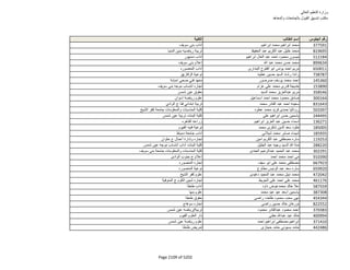 نتيجة تنسيق المرحلة الثانية للثانوية العامة