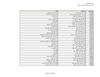 نتيجة تنسيق المرحلة الثانية للثانوية العامة