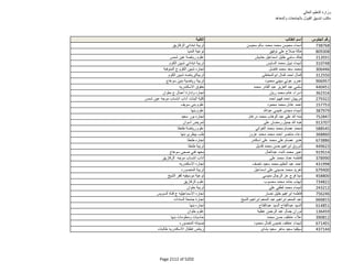 نتيجة تنسيق المرحلة الثانية للثانوية العامة