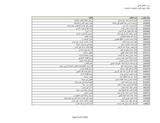 نتيجة تنسيق المرحلة الثانية للثانوية العامة