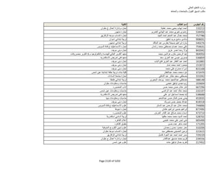 نتيجة تنسيق المرحلة الثانية للثانوية العامة