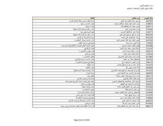 نتيجة تنسيق المرحلة الثانية للثانوية العامة