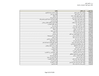 نتيجة تنسيق المرحلة الثانية للثانوية العامة