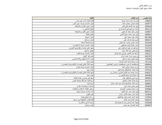 نتيجة تنسيق المرحلة الثانية للثانوية العامة