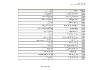نتيجة تنسيق المرحلة الثانية للثانوية العامة