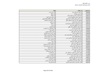 نتيجة تنسيق المرحلة الثانية للثانوية العامة