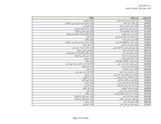 نتيجة تنسيق المرحلة الثانية للثانوية العامة