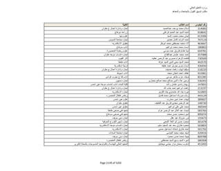 نتيجة تنسيق المرحلة الثانية للثانوية العامة