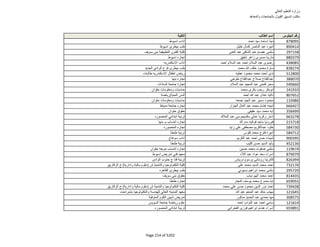 نتيجة تنسيق المرحلة الثانية للثانوية العامة