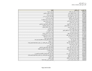 نتيجة تنسيق المرحلة الثانية للثانوية العامة