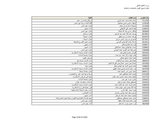 نتيجة تنسيق المرحلة الثانية للثانوية العامة