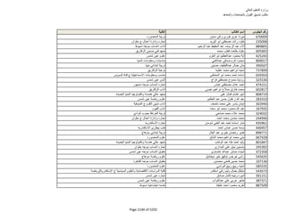 نتيجة تنسيق المرحلة الثانية للثانوية العامة