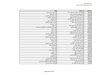 نتيجة تنسيق المرحلة الثانية للثانوية العامة