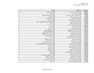 نتيجة تنسيق المرحلة الثانية للثانوية العامة