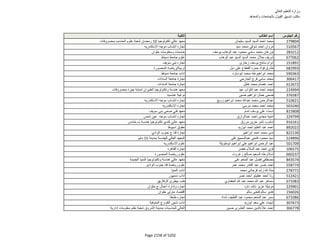 نتيجة تنسيق المرحلة الثانية للثانوية العامة