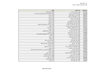 نتيجة تنسيق المرحلة الثانية للثانوية العامة