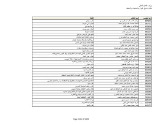 نتيجة تنسيق المرحلة الثانية للثانوية العامة