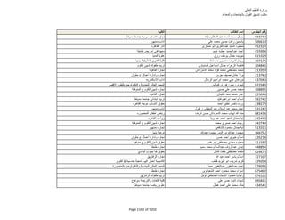 نتيجة تنسيق المرحلة الثانية للثانوية العامة