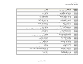 نتيجة تنسيق المرحلة الثانية للثانوية العامة