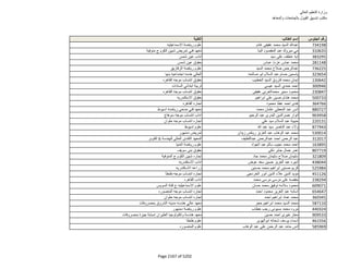 نتيجة تنسيق المرحلة الثانية للثانوية العامة