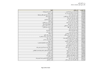 نتيجة تنسيق المرحلة الثانية للثانوية العامة