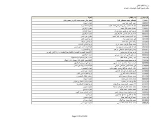 نتيجة تنسيق المرحلة الثانية للثانوية العامة