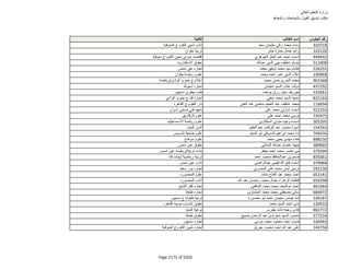 نتيجة تنسيق المرحلة الثانية للثانوية العامة