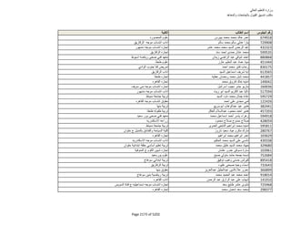 نتيجة تنسيق المرحلة الثانية للثانوية العامة