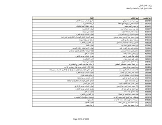 نتيجة تنسيق المرحلة الثانية للثانوية العامة