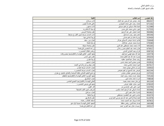 نتيجة تنسيق المرحلة الثانية للثانوية العامة