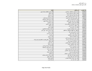 نتيجة تنسيق المرحلة الثانية للثانوية العامة