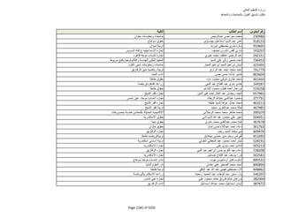 نتيجة تنسيق المرحلة الثانية للثانوية العامة