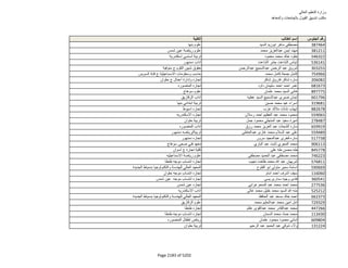 نتيجة تنسيق المرحلة الثانية للثانوية العامة