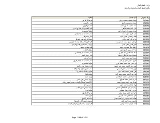 نتيجة تنسيق المرحلة الثانية للثانوية العامة