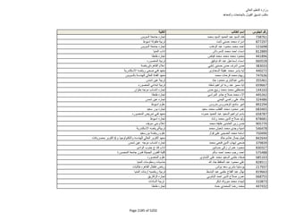 نتيجة تنسيق المرحلة الثانية للثانوية العامة