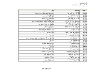 نتيجة تنسيق المرحلة الثانية للثانوية العامة